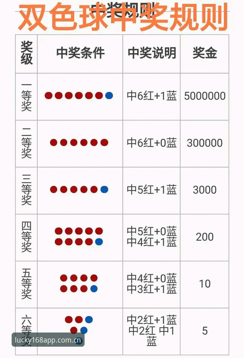 168彩票官网彩票玩法全面解析：从新手到高手的进阶指南