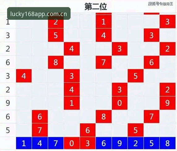 彩票推荐策略深度分析：从历史数据到智能投注的全面解析