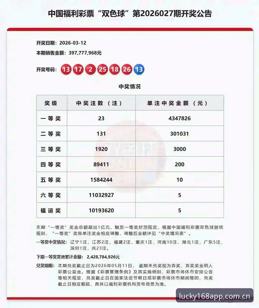 2026彩票是否正规 老彩民亲述:2026彩票是否正规?168彩票官网深度体验分享