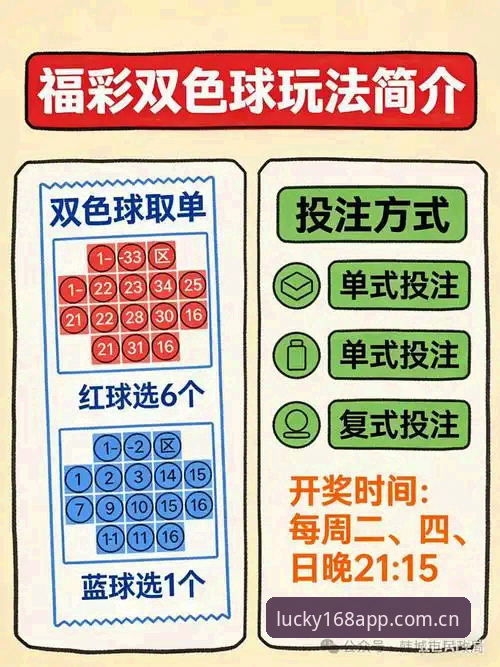 彩票在线投注 彩票在线投注全面解析:168彩票官网实战操作指南
